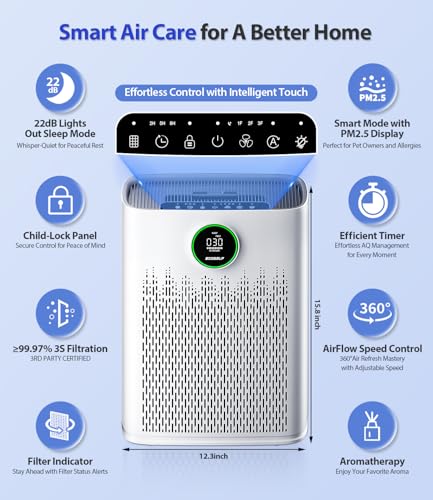Air Purifiers for Home Large Room, with Smart Mode, PM2.5 Air Quality Display, 22dB Sleep Mode, Aromatherapy, Cover Up to 1295 Ftยฒ with 2X-Purification & 360ยฐAir Outlet, HAP603, Bright White