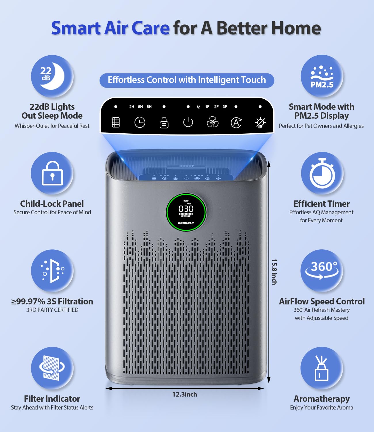 ECOSELF Air Purifiers for Home Large Room, with Smart Mode, PM2.5 Air Quality Display, 22dB Sleep Mode, Aromatherapy, Cover Up to 1295 Ftยฒ with 2X-Purification & 360ยฐAir Outlet, HAP603, Carbon Grey