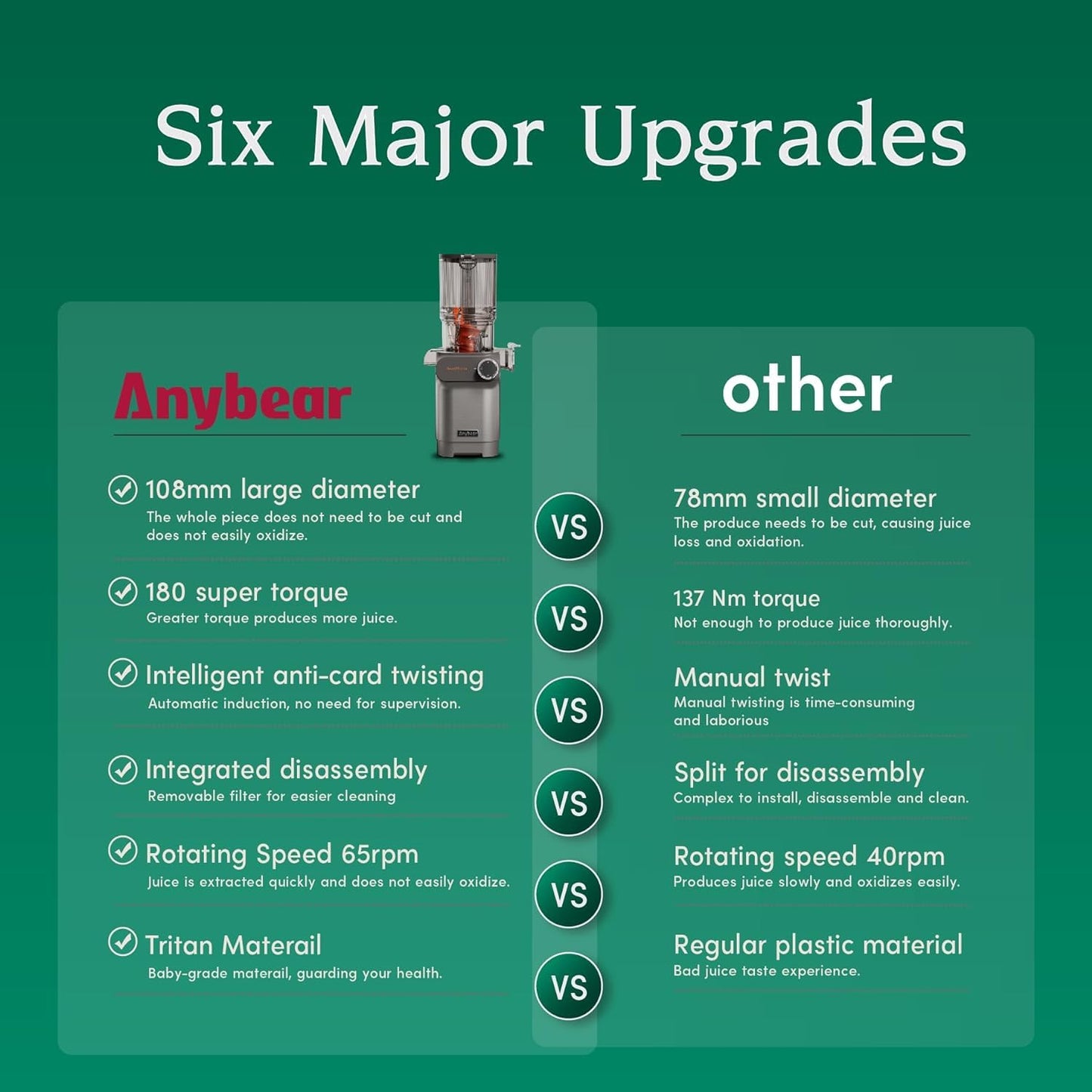 Anybear Cold Press Juicer, 200W Masticating Juicer 4.3" Large Feed Chute Fit Whole Fruits Vegetables, Slow Juicer with 2 Auger | Tritan Materials | BPA Free | Easy to Clean with Brush| Juice Recipes