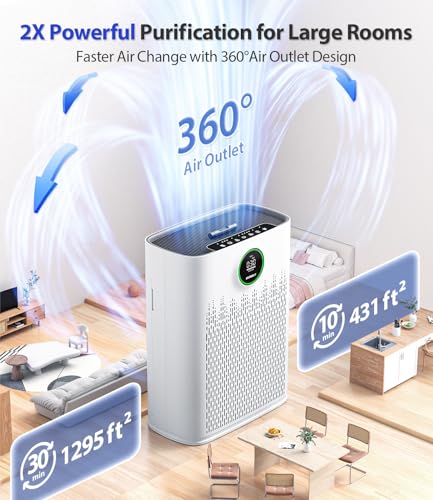 Air Purifiers for Home Large Room, with Smart Mode, PM2.5 Air Quality Display, 22dB Sleep Mode, Aromatherapy, Cover Up to 1295 Ft² with 2X-Purification & 360°Air Outlet, HAP603, Bright White