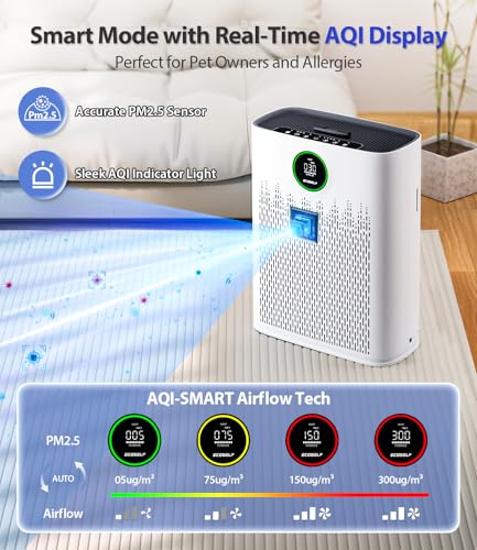 Air Purifiers for Home Large Room, with Smart Mode, PM2.5 Air Quality Display, 22dB Sleep Mode, Aromatherapy, Cover Up to 1295 Ft² with 2X-Purification & 360°Air Outlet, HAP603, Bright White