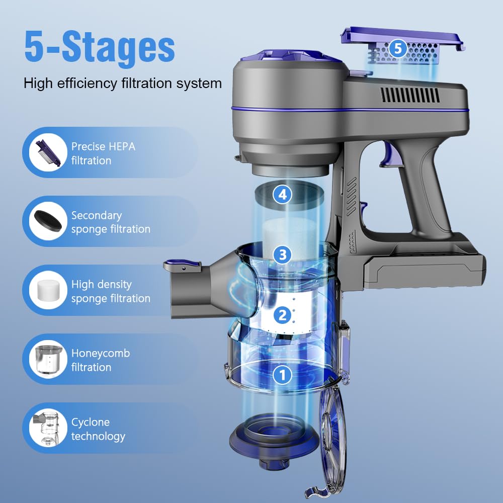 Vacuum Cleaner for Home, Cordless Vacuum Cleaner with 2200mAh Powerful Lithium Batterie, Up to 30 Minutes, Powerful Suction, Rechargeable, 4 in 1 Lightweight Vacuum for Hardwood Floor