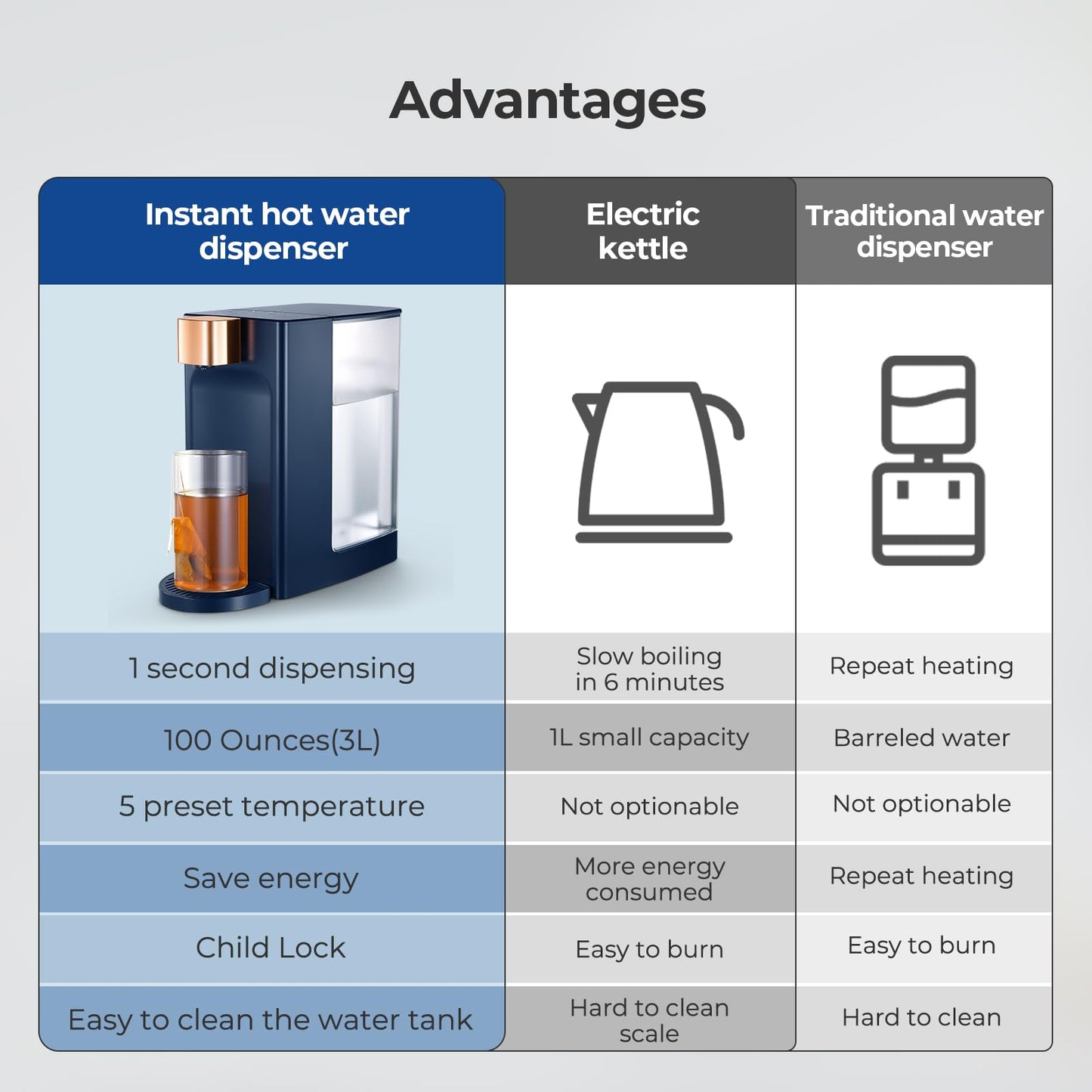 Northmas Electric Kettles, D20 Instant Hot Water Dispenser for Quick Heating & Dispense, Adjustable 5 Temperatures & 4 Water Volume Dispense, Removable 100 Ounce 3L Water Tank Capacity, BPA Free, Blue