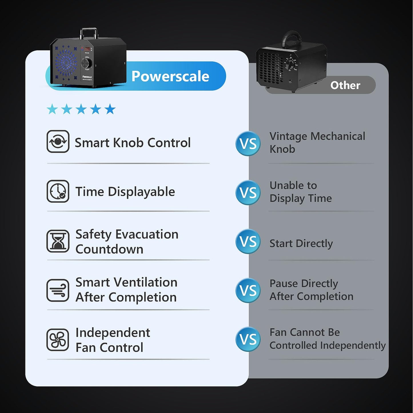 PowerScale Ozone Generator 55,000mg/h OZB1 Ozone Odor Eliminator Commercial Ozone Machine Odor Removal, For Home, Car, Pet Room Ozone Machine - High Capacity Ionizer Ozone Air Purifier, Black