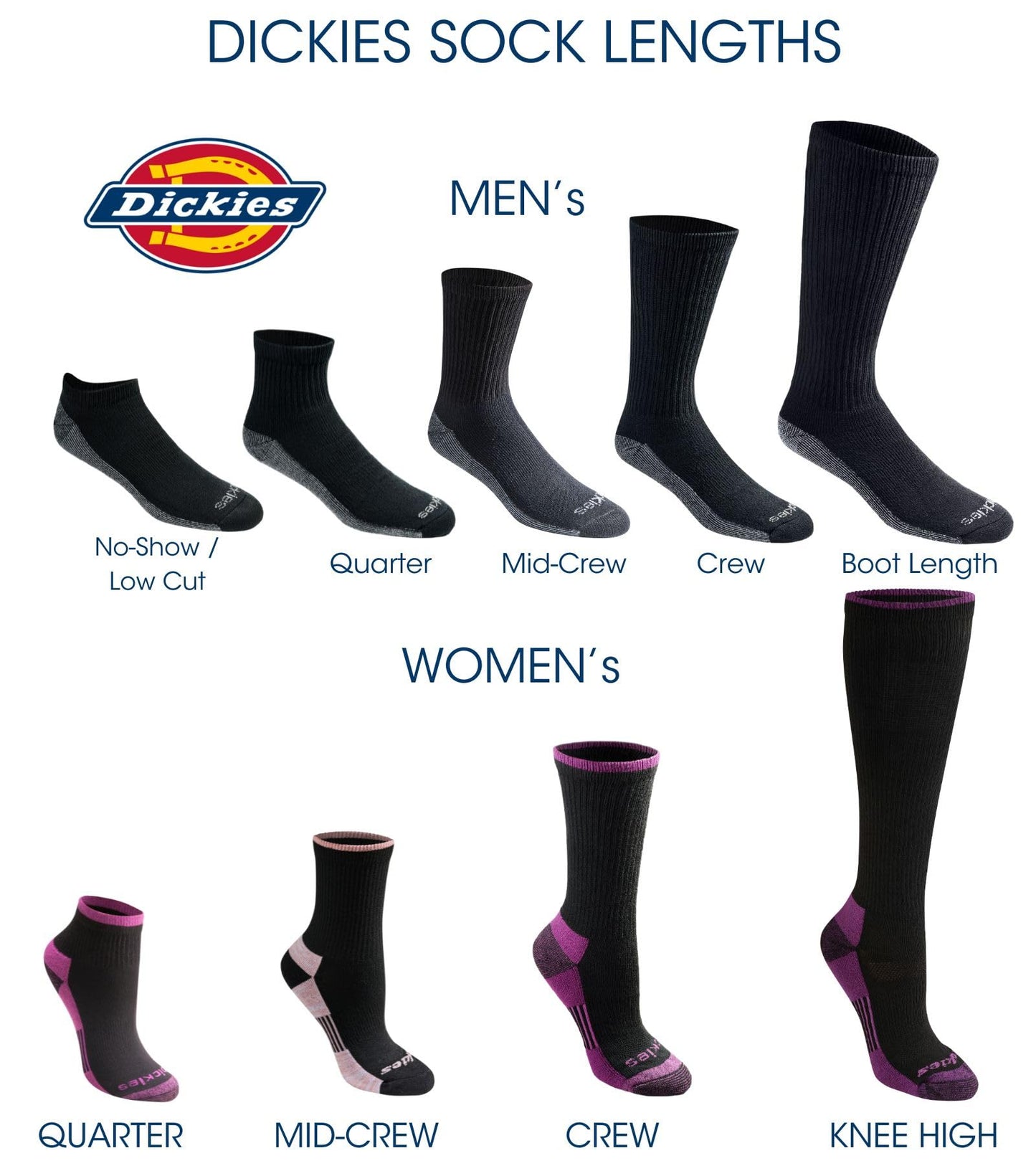 Dickies mens Dri-tech Moisture Control Max Full Cushion Crew Multipack Casual Sock, 3.0 Full Cushion Black (6 Pairs), Shoe Size 6-12 US