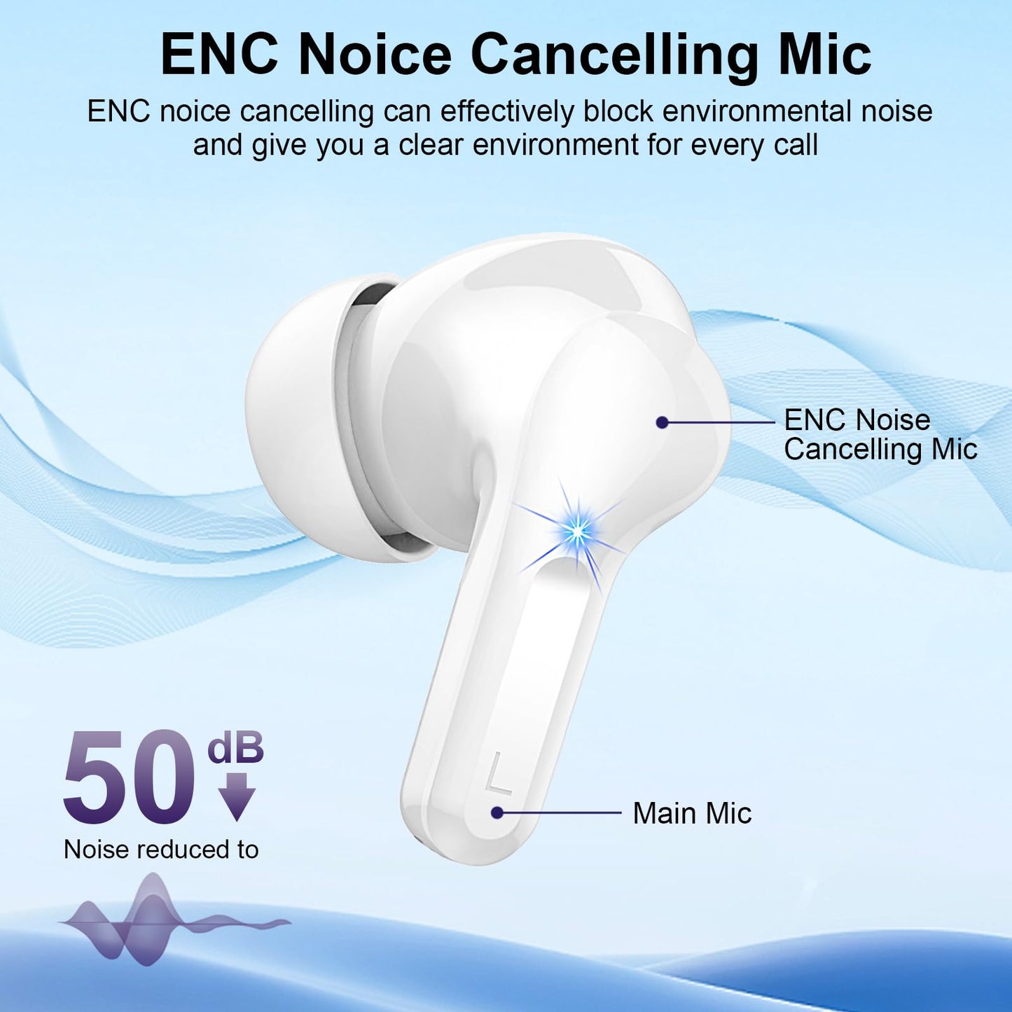 Wireless Earbuds, 2024 Bluetooth Headphones V5.3 HiFi Stereo Ear buds with ENC Noise Cancelling Mics, 40H Bluetooth Earbuds with Dual LED Display, IP7 Waterproof Earphones for Android iOS, White