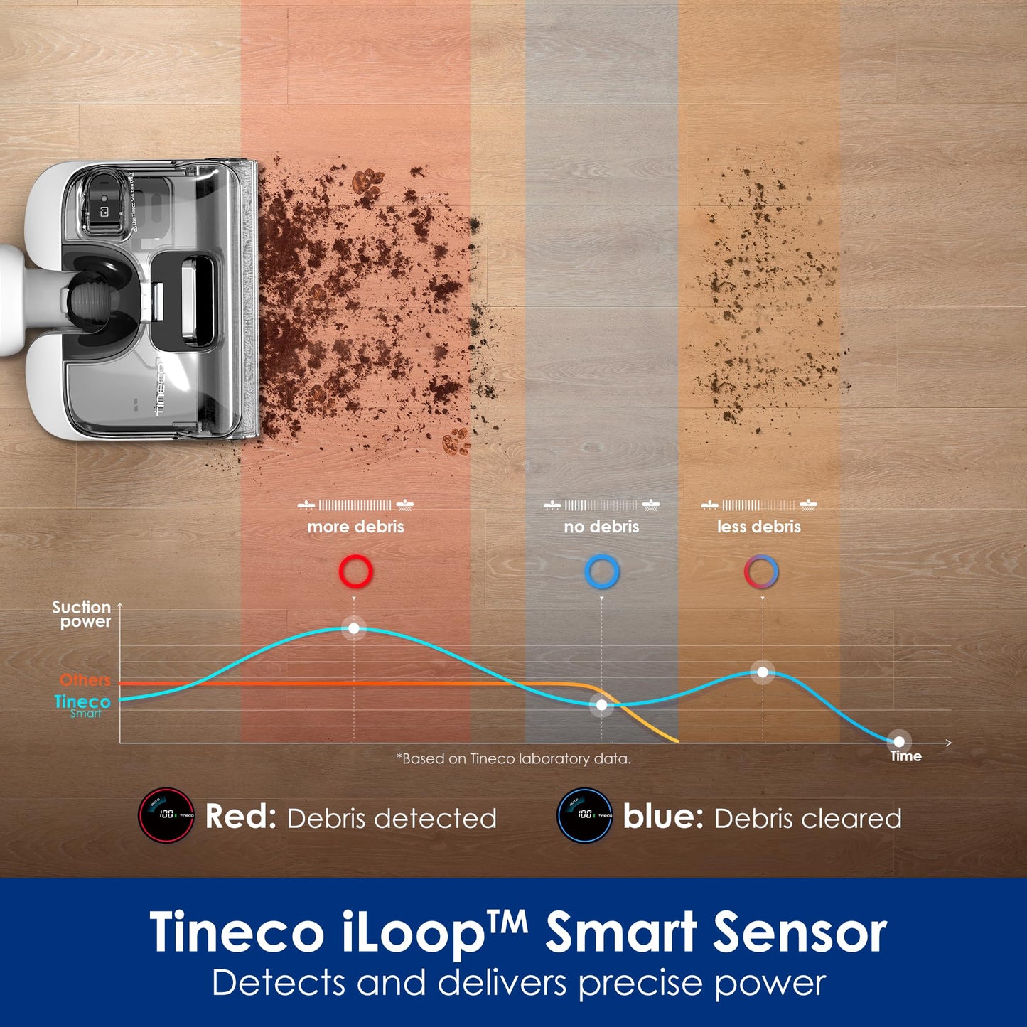 Tineco Floor ONE Stretch S6 Cordless Wet Dry Vacuum Cleaner, 180°Lay-Flat Smart Vacuum Mop, 40 Minutes Long Runtime 158℉ Flashdry Self-Cleaning, Triple-Sided Edge Cleaning Lightweight Floor Cleaner